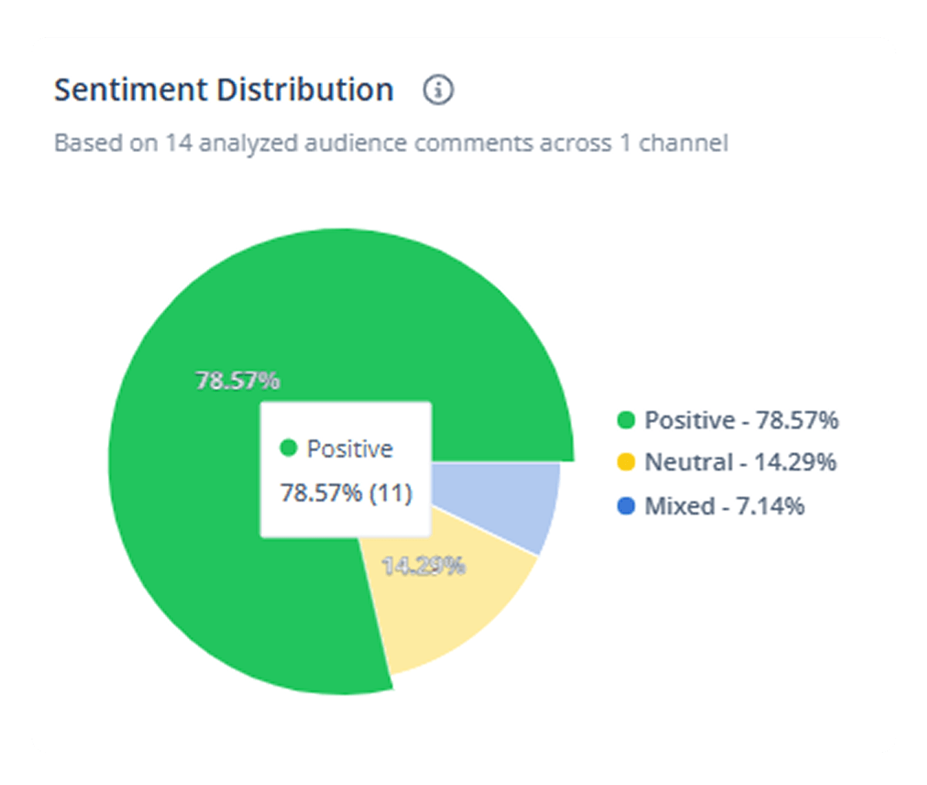 Audience Pulse Sentiment Distribution