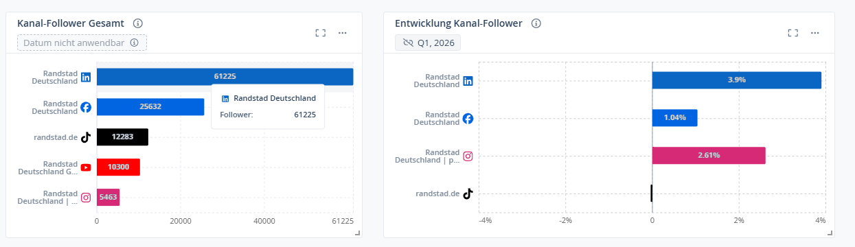 Randstad grafik