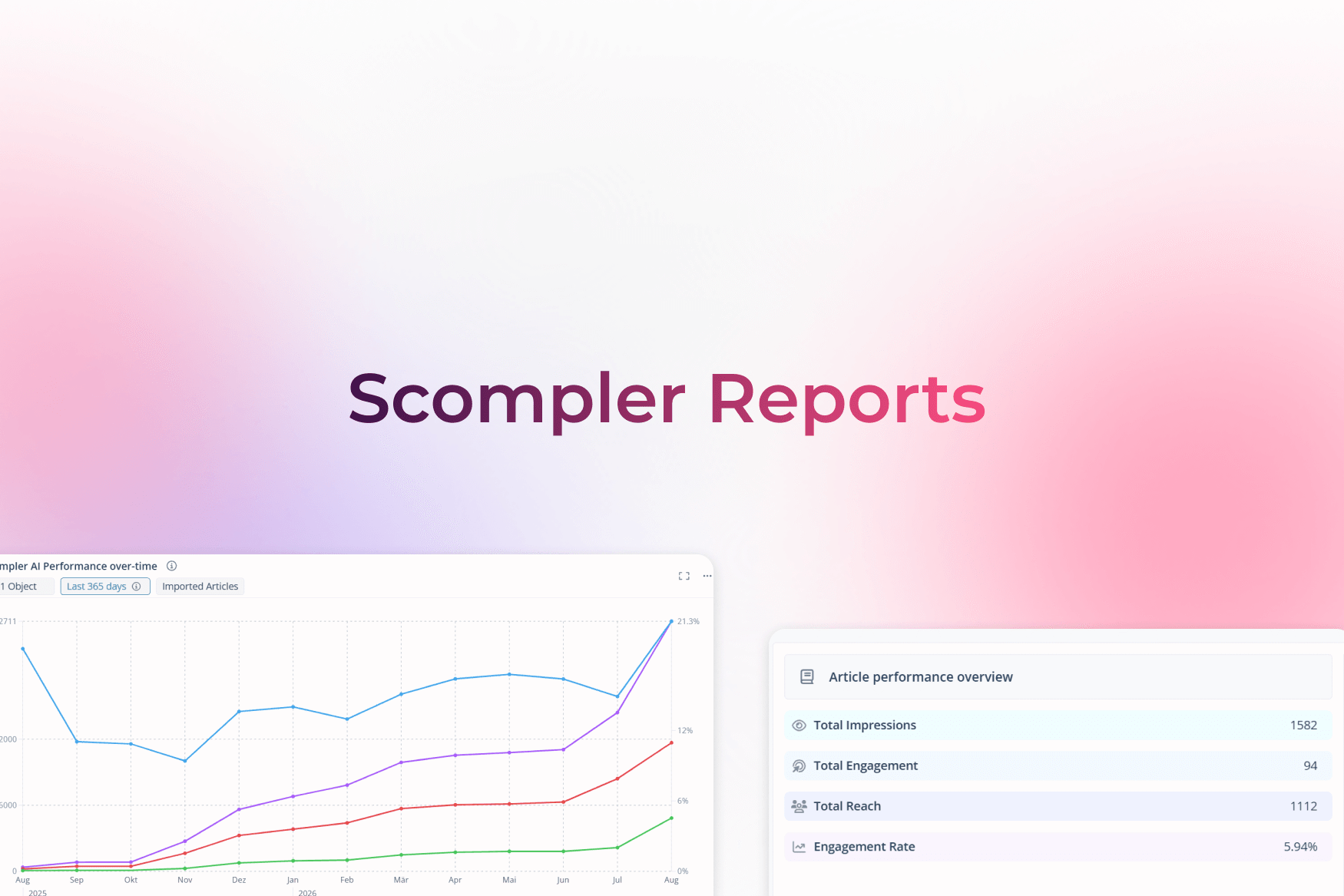 Scompler Reports Impact Kommunikation