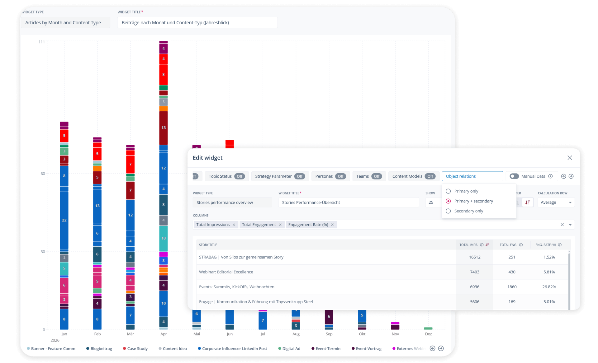 Reports Input Analyse Story Performance 13 Reports Input Analyse Story Performance