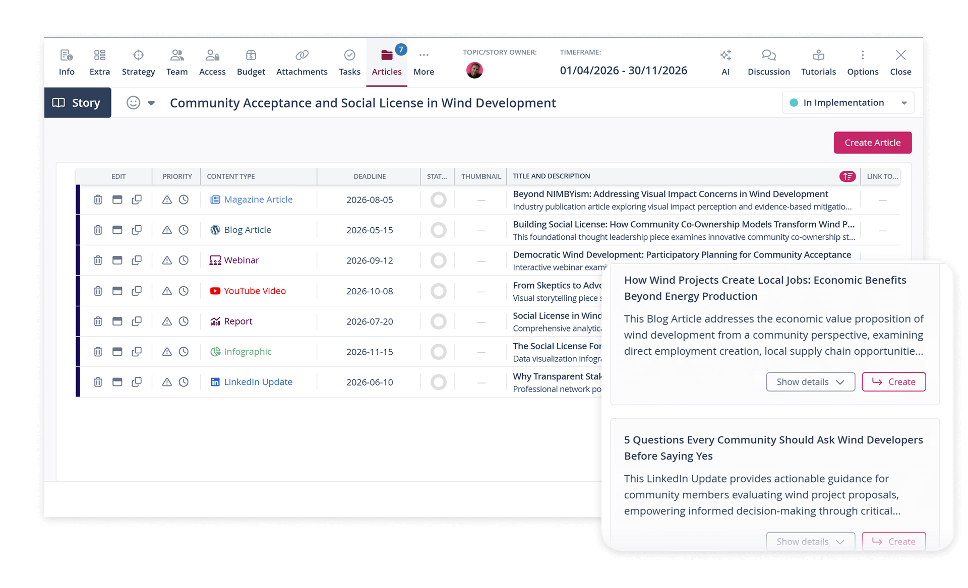 Scompler AI Use Case Content Erstellung