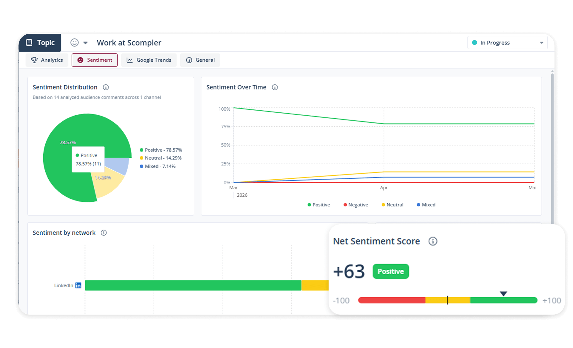Social Media Audience Pulse Sentiment