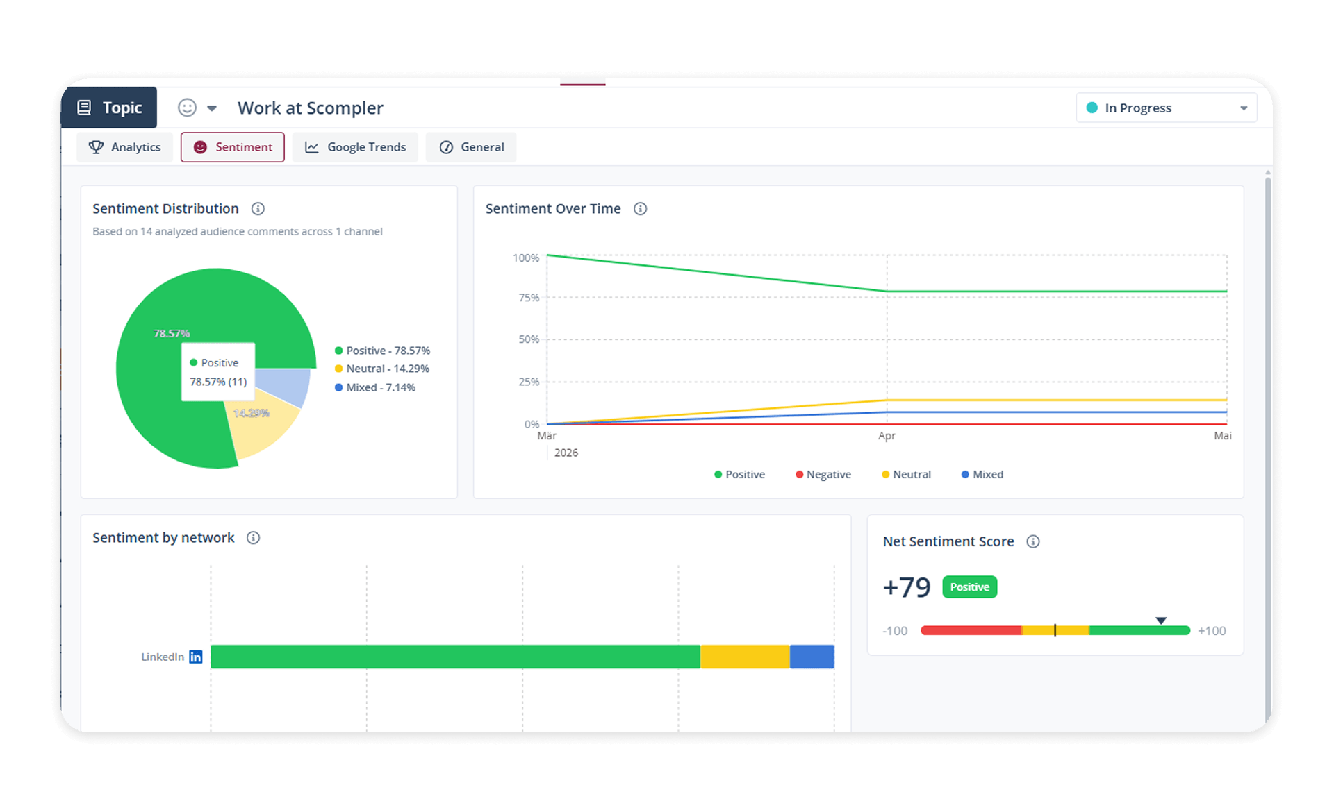 Topic Level Sentiment Audience Pulse