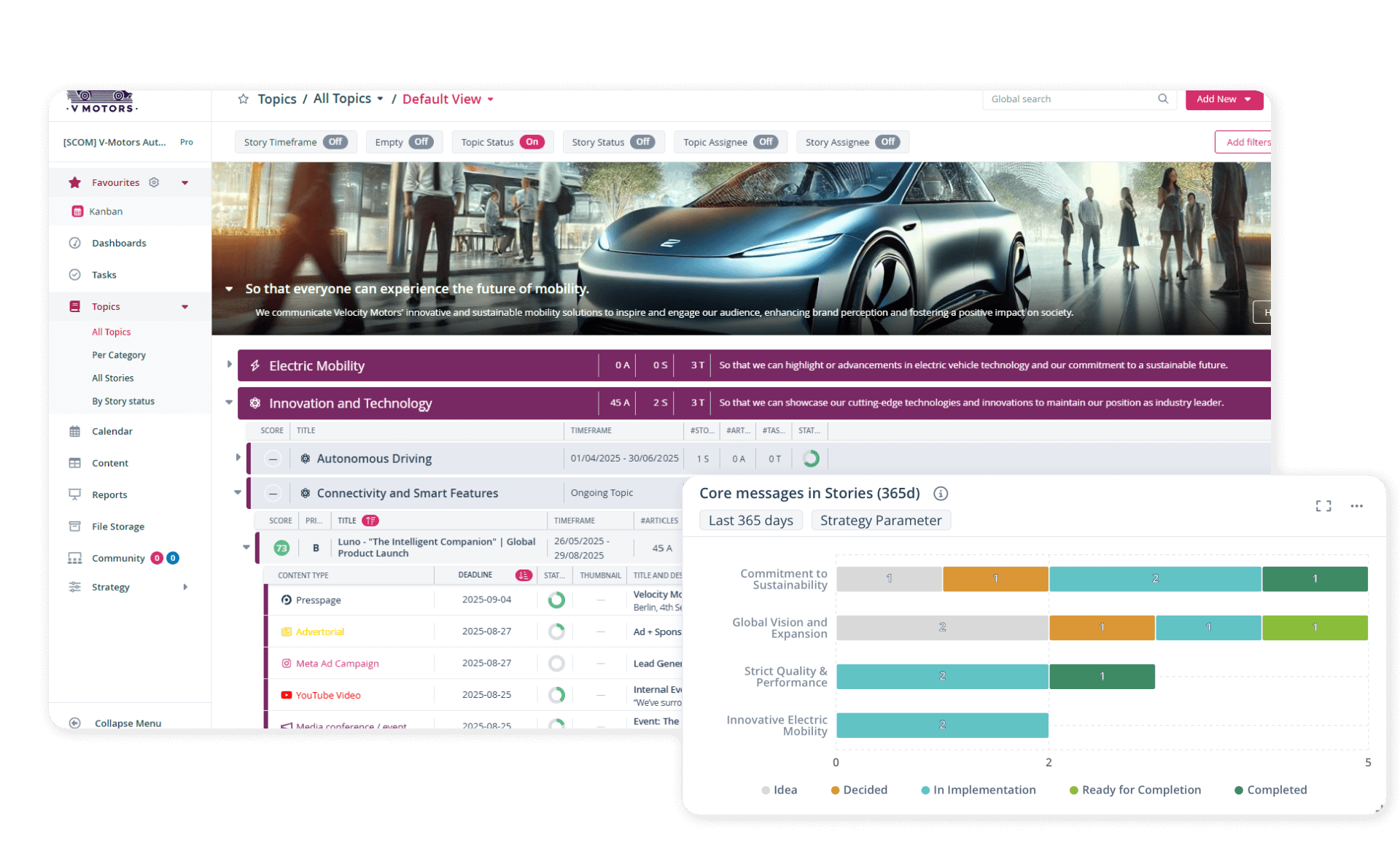 User interface for planning, enabling press releases to be linked to strategic goals and topics.