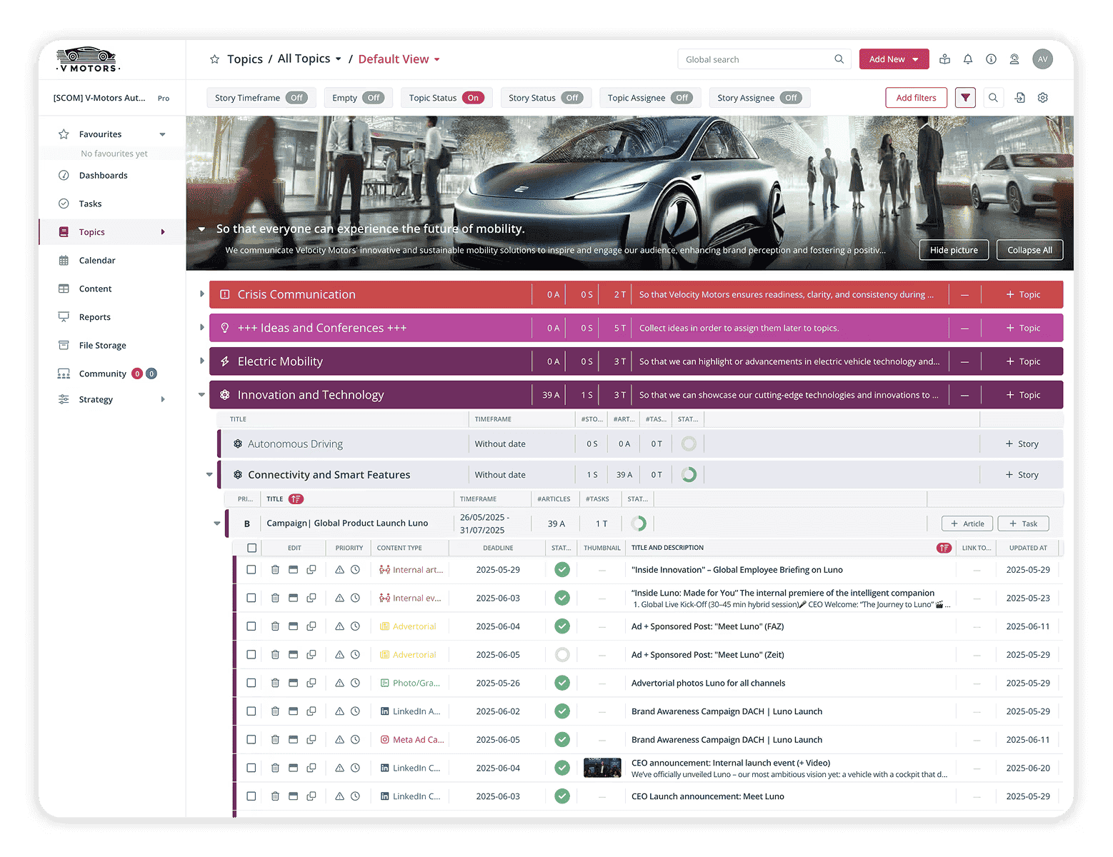 The Scompler Dashboard shows editorial planning, topic architecture, and content strategy using the automotive industry as an example.
