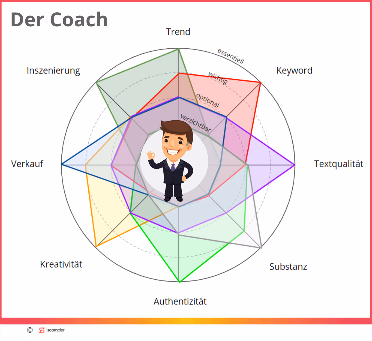 manager-bild 21 manager bild 2