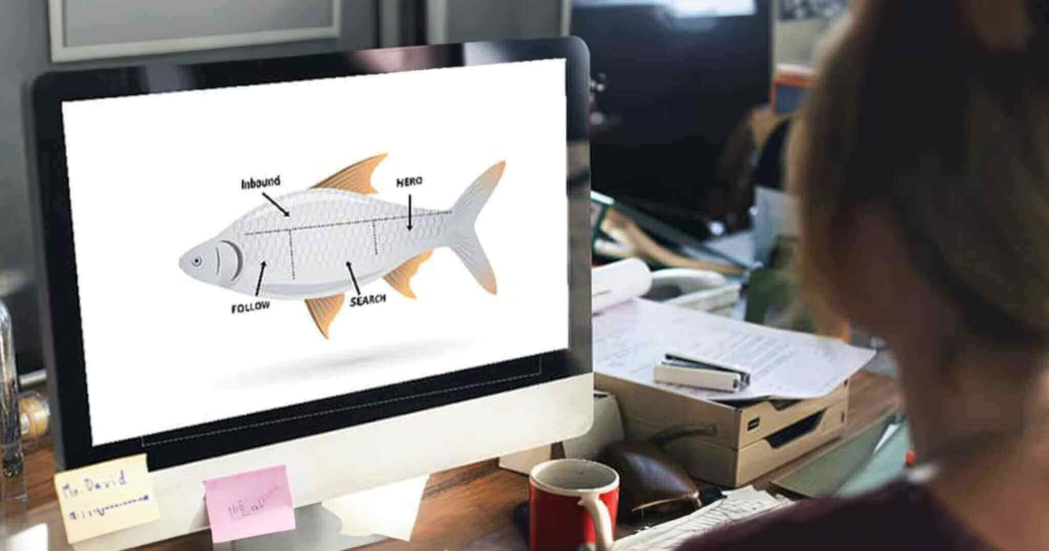 Anwendung vom Marketing FISH Modell am Desktop, inklusive Strategie-Tools f&uuml;r Content und Content RADAR Grafik.