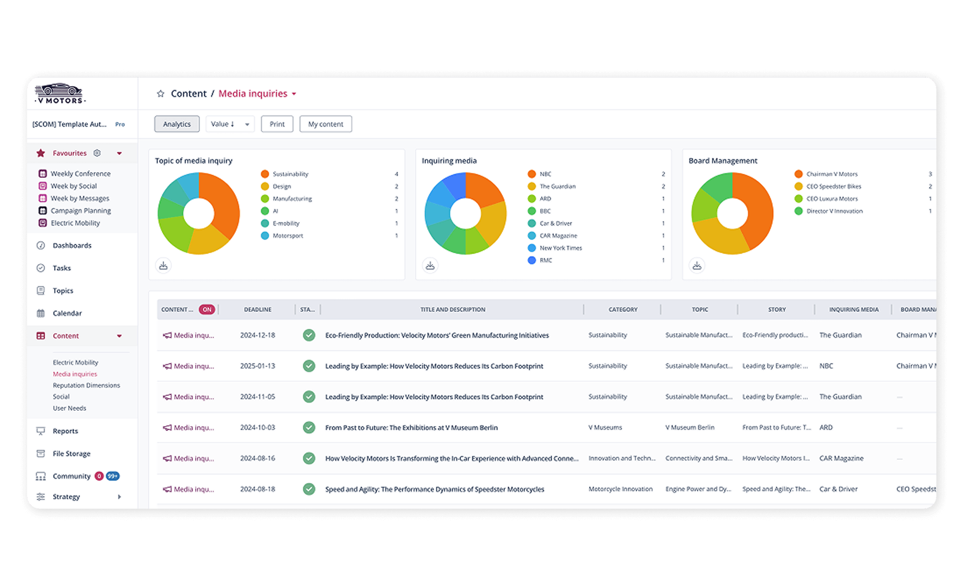 Analytics dashboard for PR &amp; media relations to strengthen corporate impact through data-driven insights.