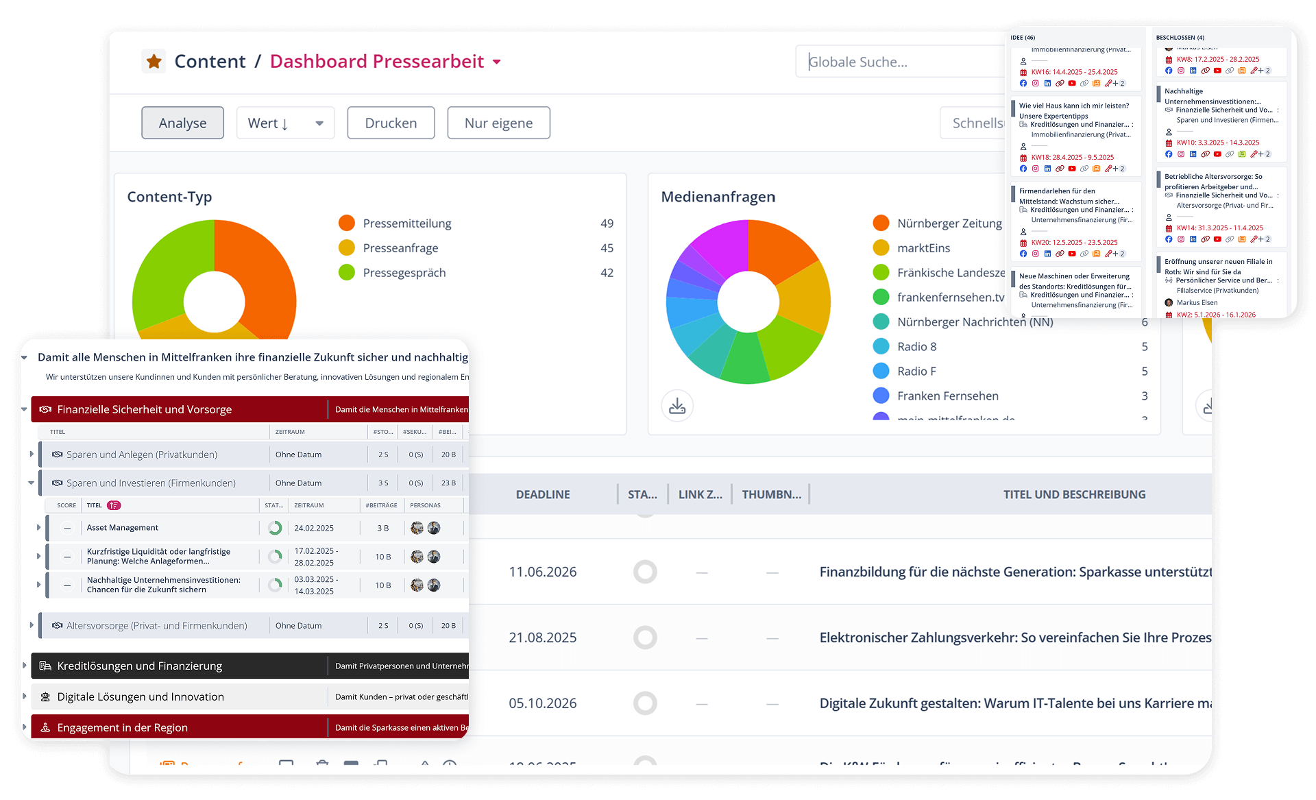 Pressearbeit Dashboard für strategische Planung 13 Das Pressearbeit Dashboard im Sparkassen-Newsroom unterstützt die strategische Planung durch übersichtliche Content-Analysen.