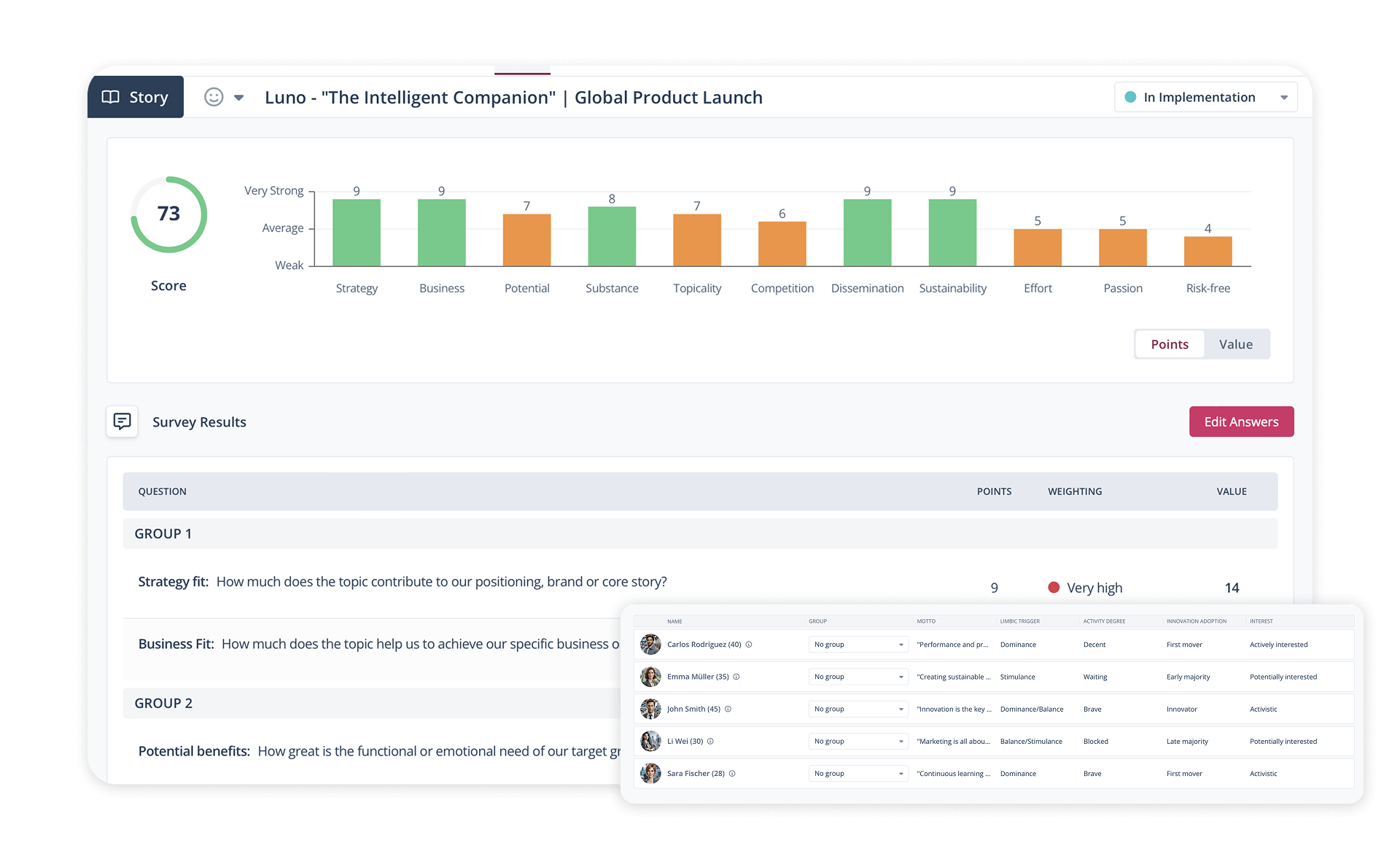 Survey on corporate communications for a new product launch with graphical evaluation of strategic key figures.