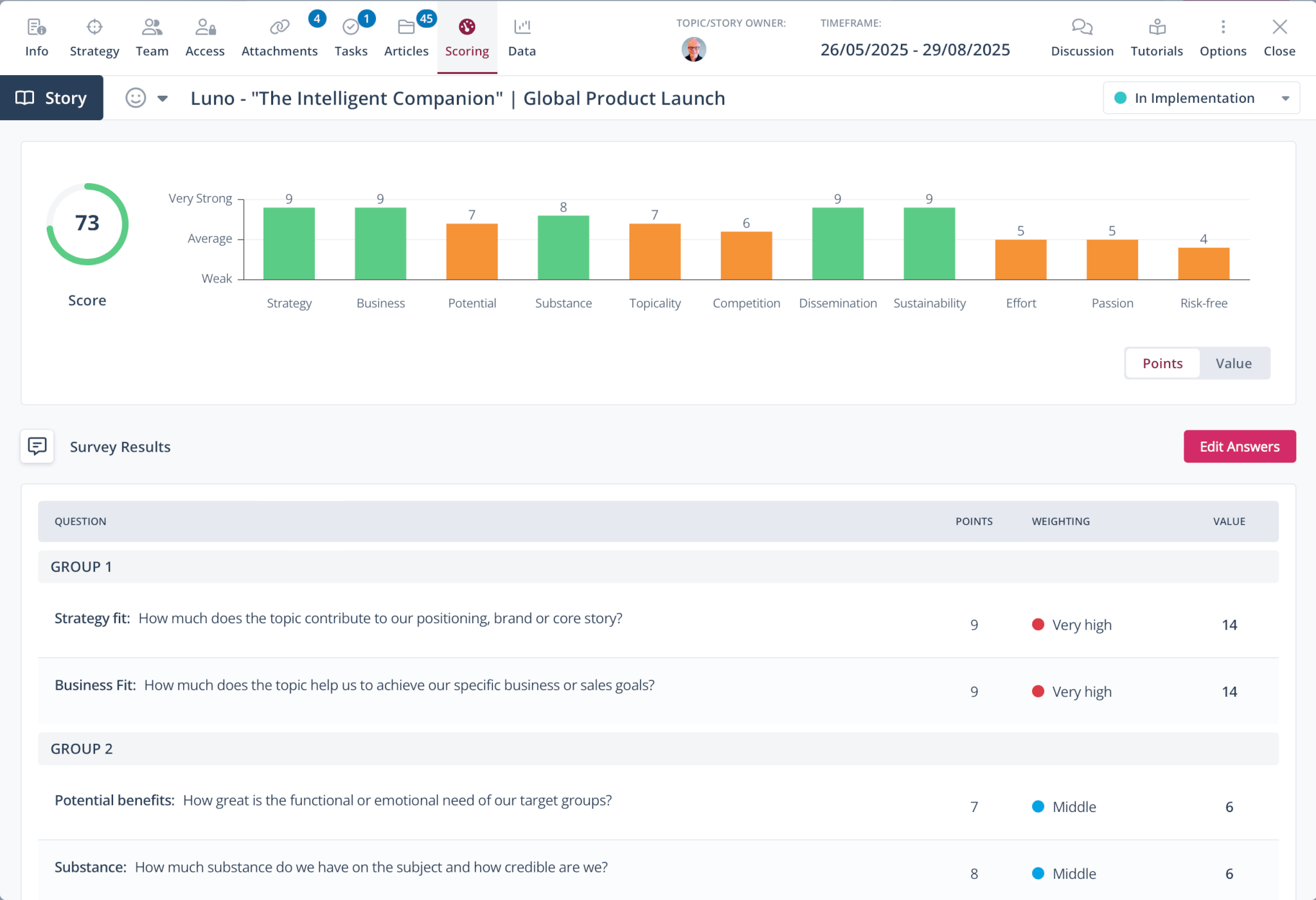 Detailed project evaluation for corporate communications visualized with bar charts and metrics.