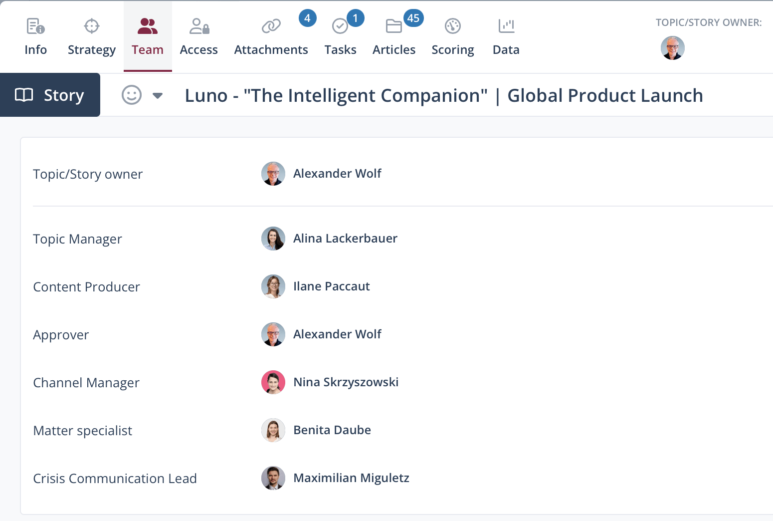 Dashboard displays project team and clear distribution of roles for the global product launch of Luno.