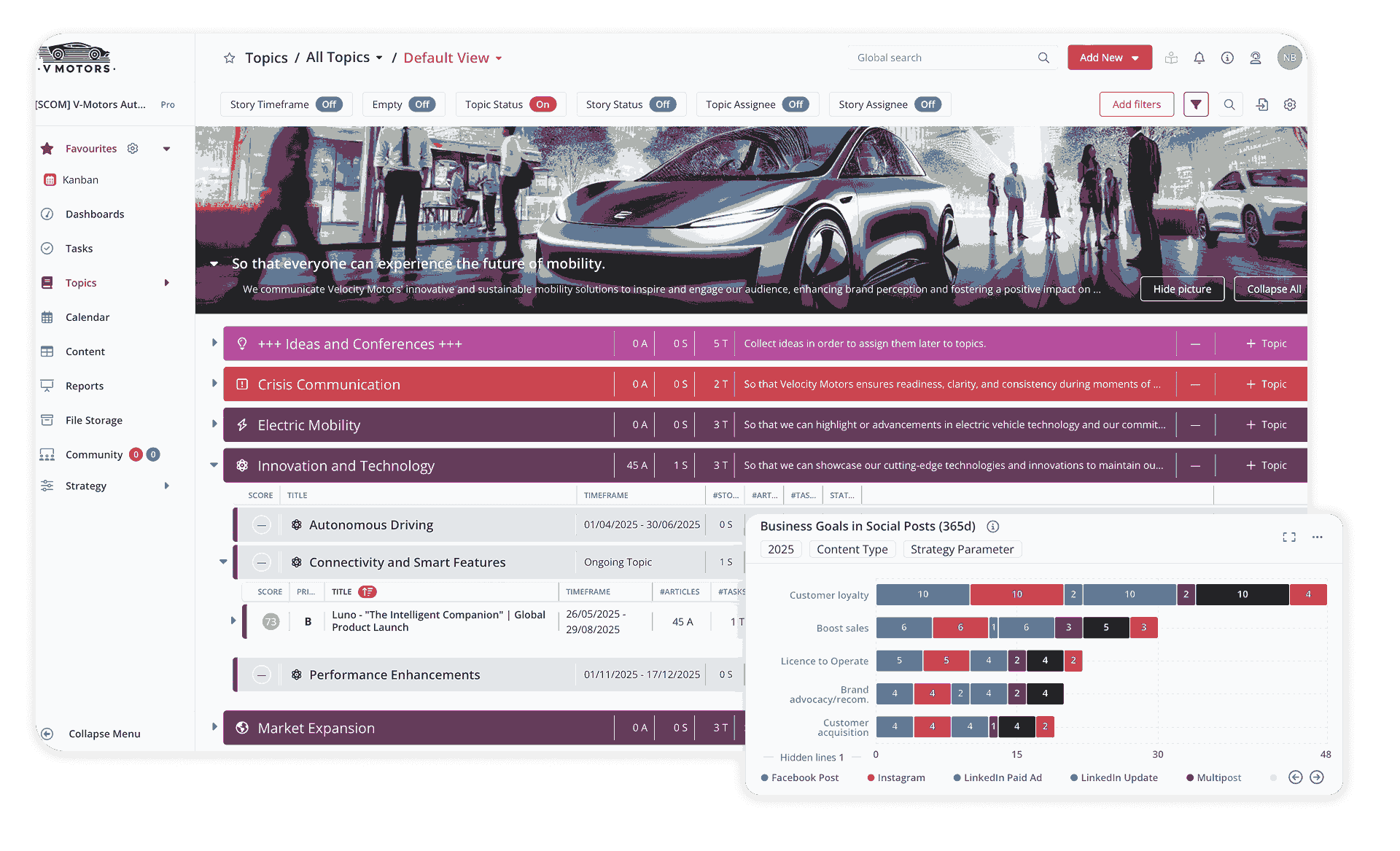 scompler-dashboard-unternehmenskommunikation (1) 16 scompler dashboard unternehmenskommunikation 1