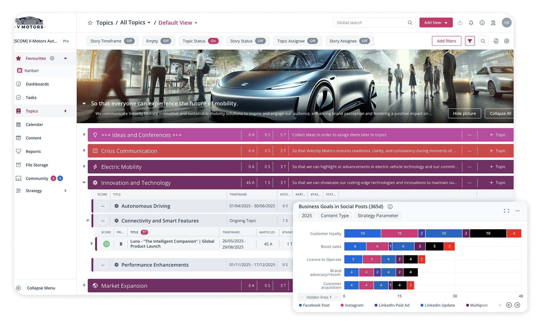Scompler user interface with a focus on topic architecture, strategic planning, and the measurement of business objectives.