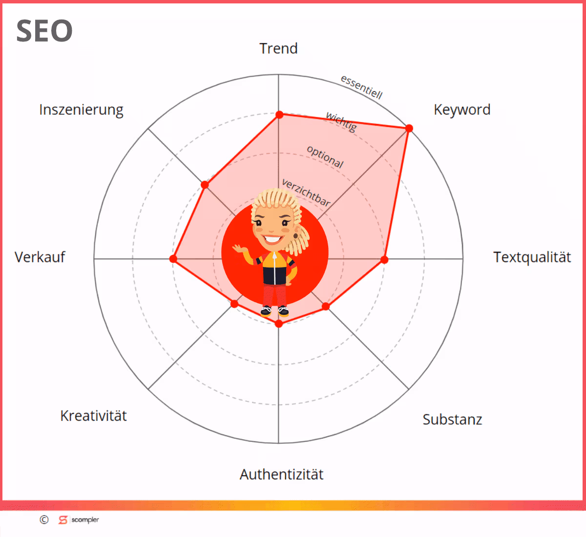 seo-bild 14 seo bild 2