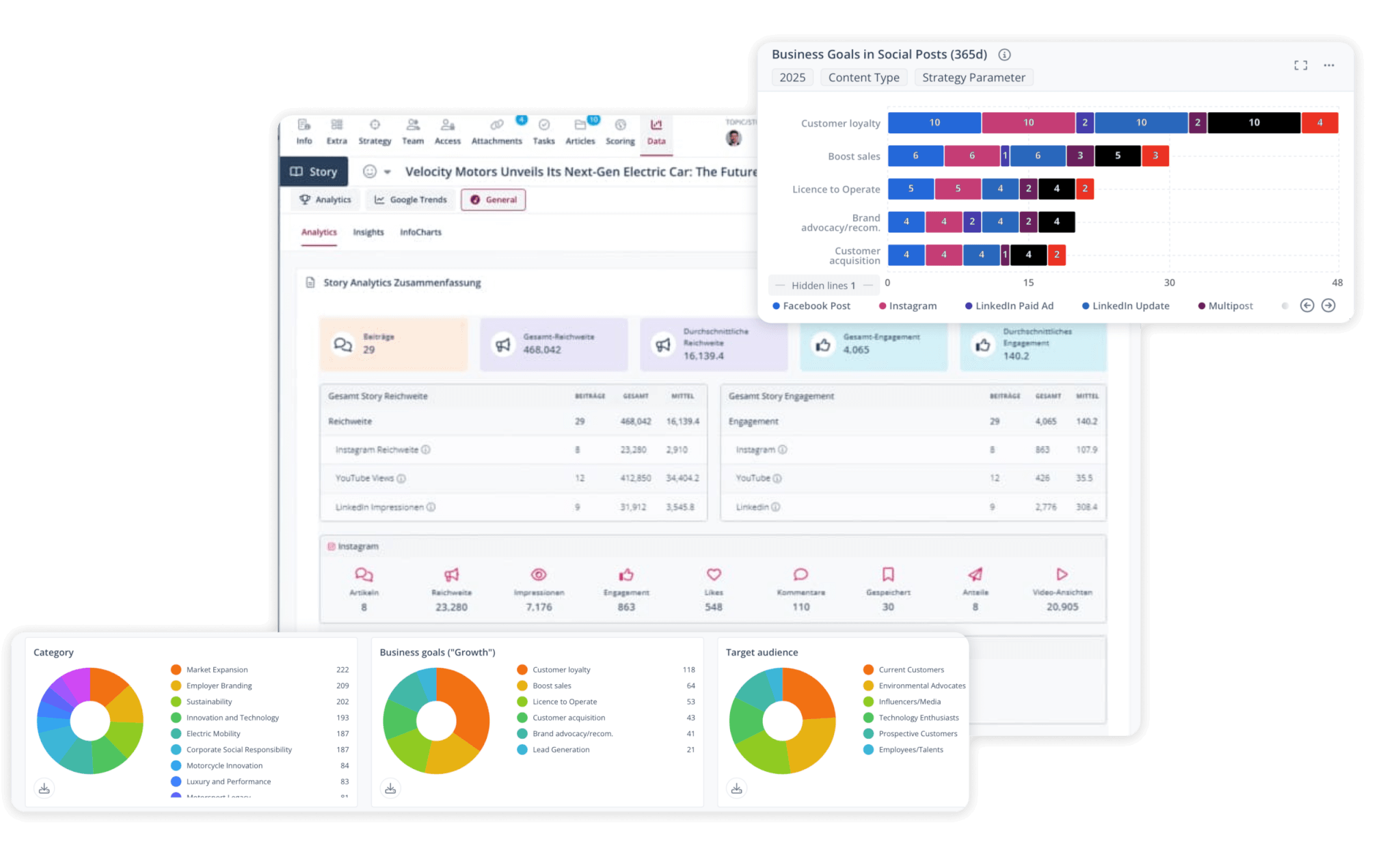Detailed social media analysis displays marketing metrics in a marketing dashboard with charts.