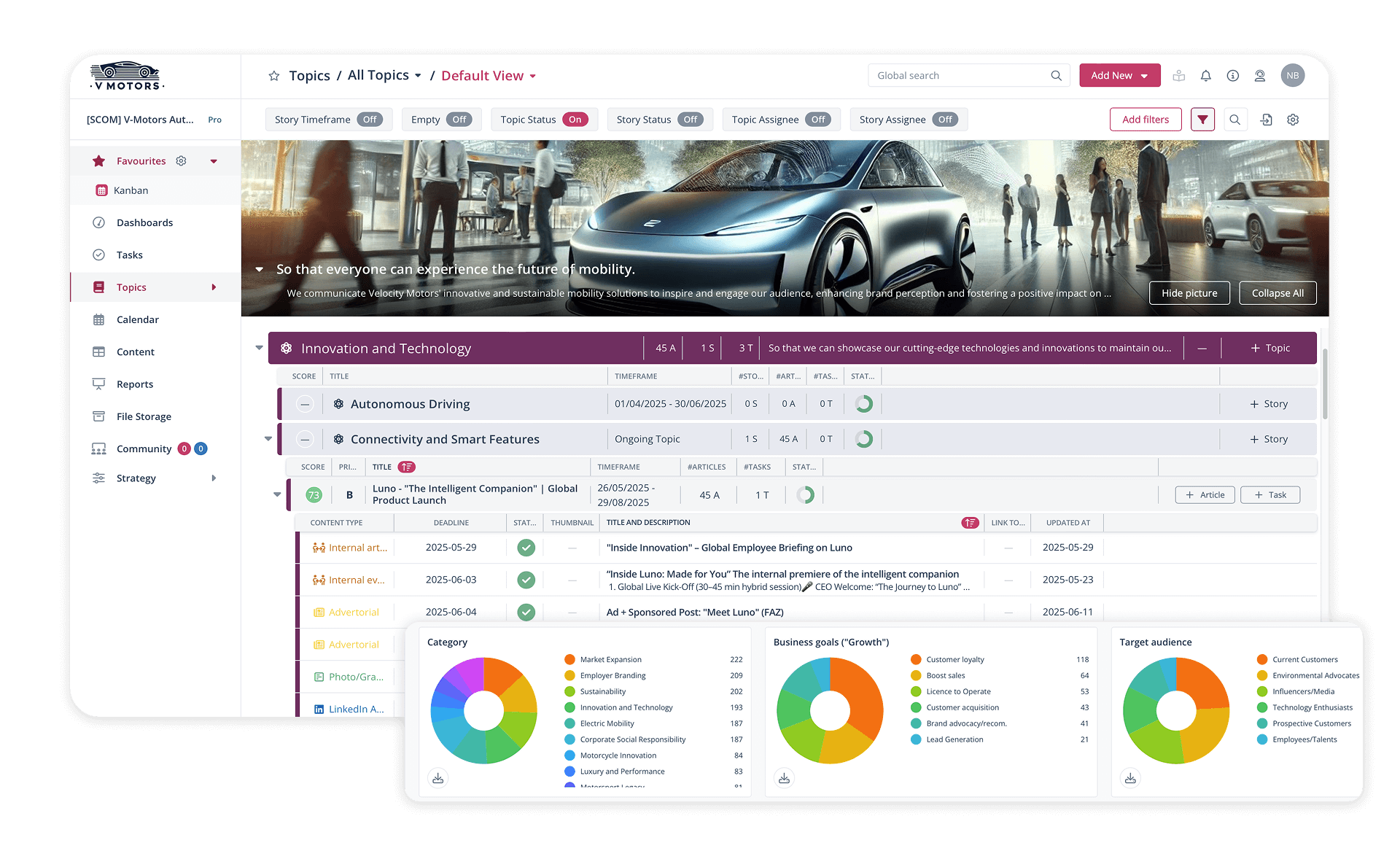 A modern corporate dashboard as a data analysis tool displays detailed reports from the innovative dashboard software.